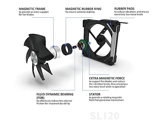 Lian Li Uni Fan SL140 RGB White 1 Pack Fan view 2