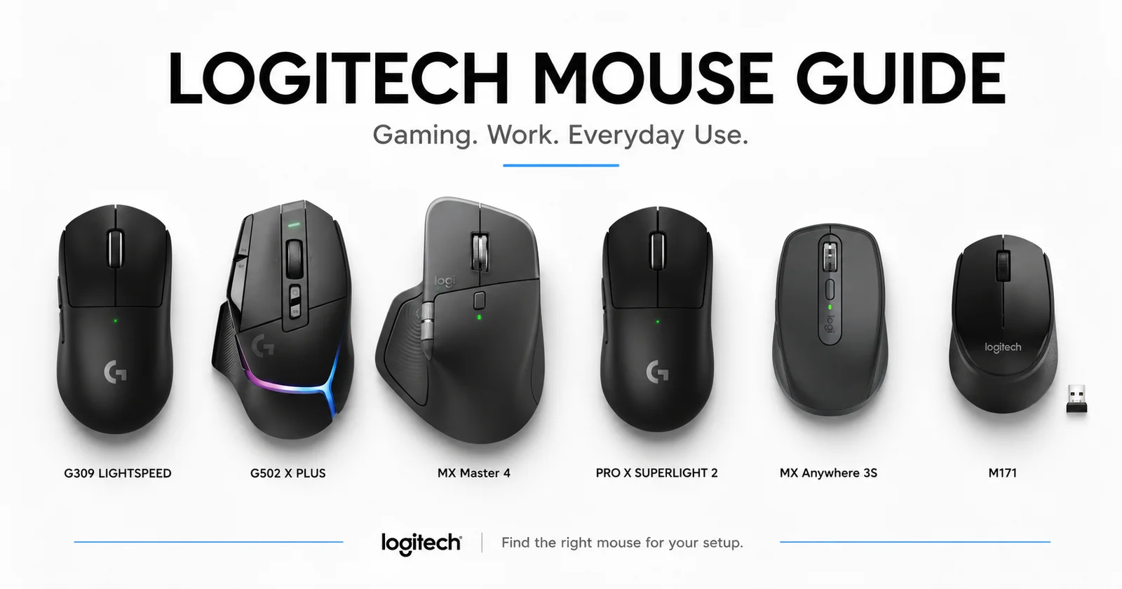 How to Choose the Right Logitech Mouse: Gaming, Work & Everyday Use