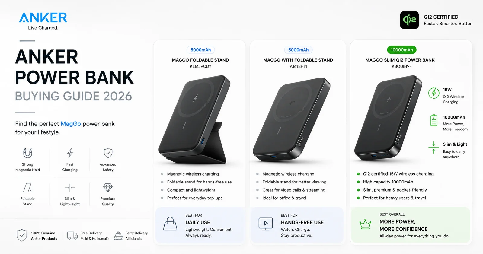 Anker Power Bank Buying Guide (2026)